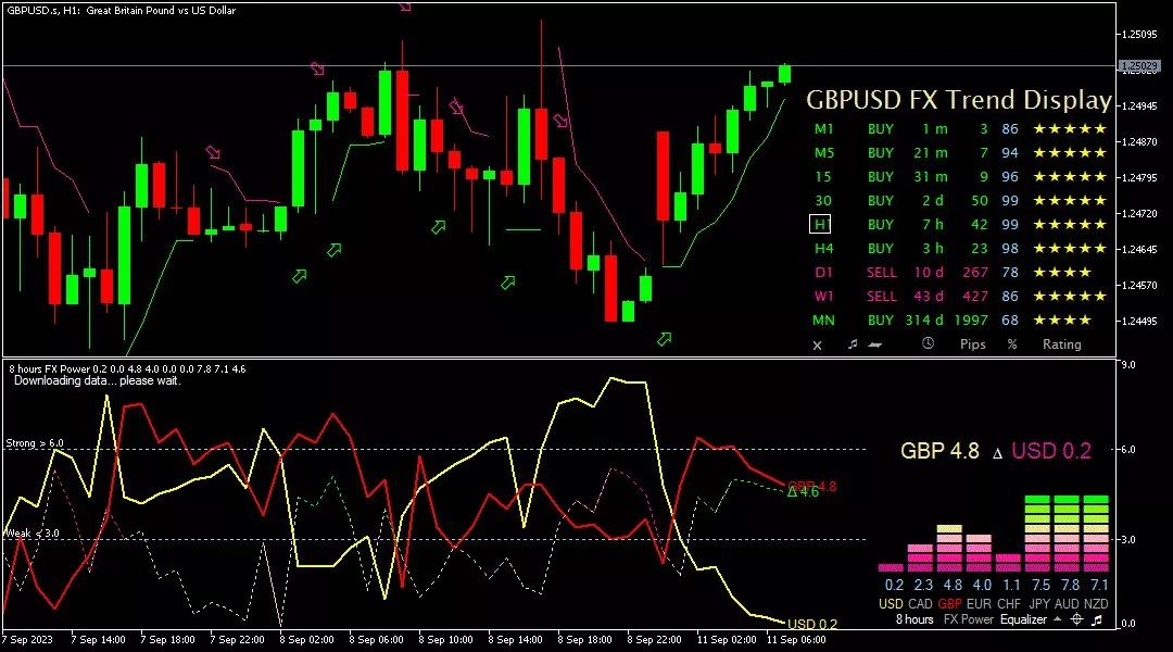 Sterling, 11 September 2023